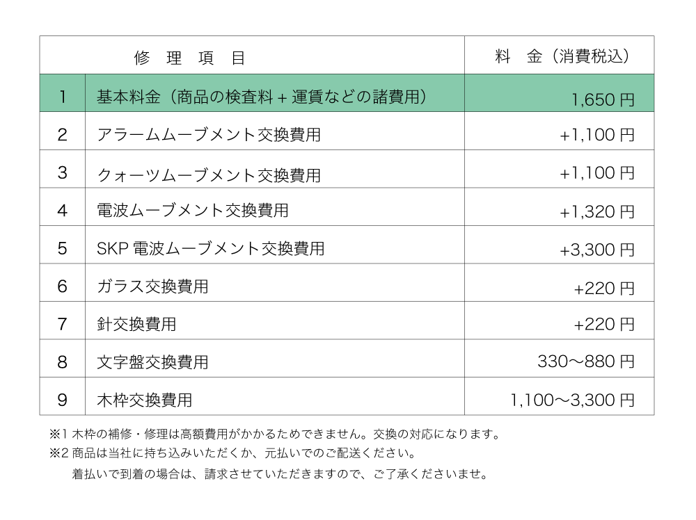 掛け時計の修理　料金